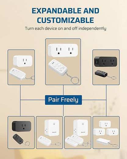DEWENWILS Wireless Remote Control Outlet, 2 Independent Control Sockets Electrical Remote Light Switch, No Interference Remote Outlet Switch, No Wiring, 15A/1875W, 100 FT Range