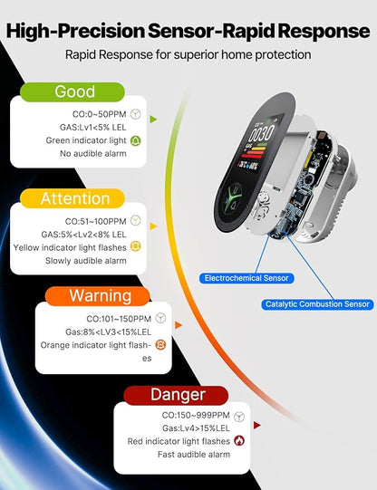 4IN1 Gas & Carbon Monoxide Detector Combination Plug in, CO Gas Monitor with Real-Time Temperature & Humidity Display, Alarm for Natural Gas, Propane