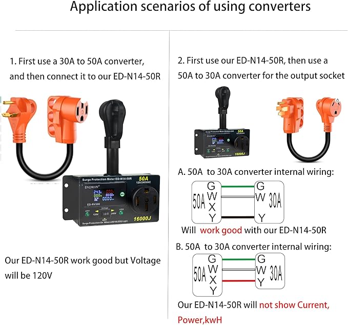 RV 50 Amp Surge Protector AC Power Meter,16000Joules 240V NEMA 14-50P LCD Dispaly KWH,Voltage Monitor with LED Display,10AWG Cable