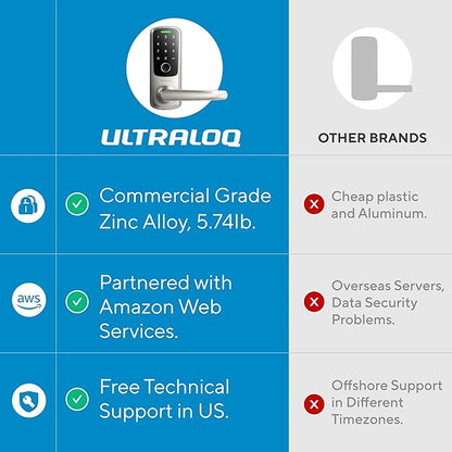ULTRALOQ Latch 5 Smart Lock, Built- in WiFi 6 Fingerprint Door Handle Lock, Biometric Keyless Entry Door Lever with App, Digital Touchscreen Keypad, Smart Locks for Front Door, App Remote Control