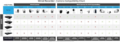 Night Owl 2-Way Audio 20 Channel 4K Video Home Security DVR with Customizable Storage (Add up to 20 Total Cameras)