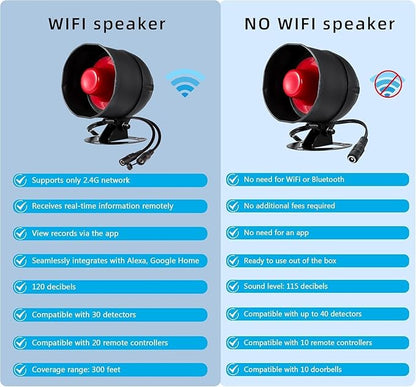 WiFi Home Alarm System, Wireless Alarm Security System with Loud 120dB Window Door Alarms Sensor, Remote Control WiFi Siren for Shed Garage