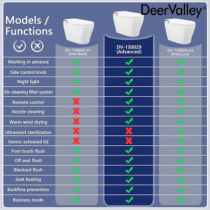 DeerValley Smart Toilet, One Piece Tankless Toilet with Bidet Built in Smart Toilet with 1.28GPF Auto Flush, Foot Kick, Blackout Flush, Warm Water, Heated Seat, Remote Control