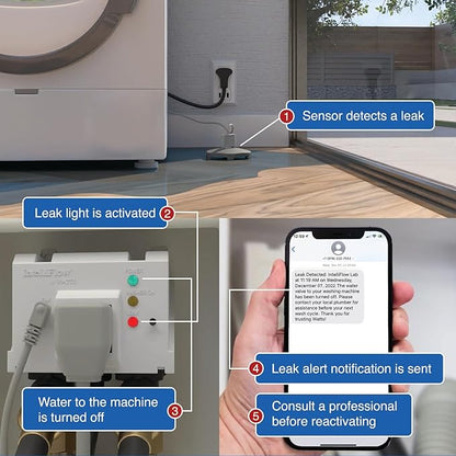 Watts A2C-SC-WB Series Intelliflow 1/2" Washing Machine Smart Water Shutoff Valve with Leak Sensor, Inlet Adapters, Wall Box, Automated Flood Detection with Real-Time Text and E-mail Alerts