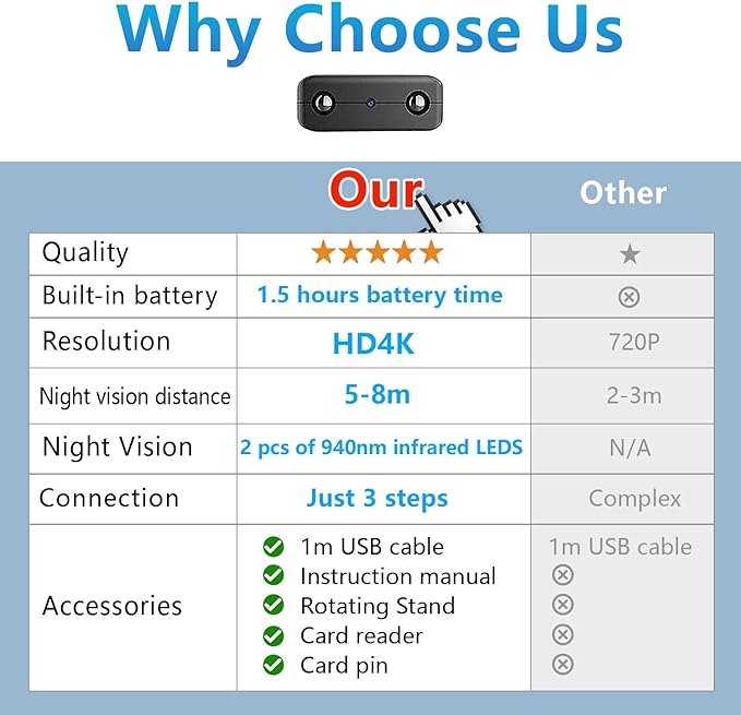 【Free 64G】 Smallest Wireless WiFi Battery Camera,Concealed Coin Size,Spy Camera,HD4K Portable Video Recording Live Feed,Pet Camera for Baby Monitor,Night Vision,Motion Detection, Cloud Storage