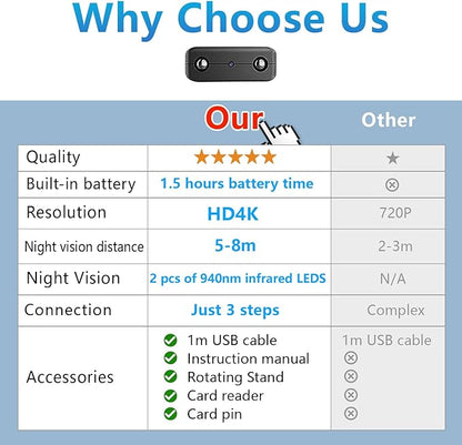 【Free 64G】 Smallest Wireless WiFi Battery Camera,Concealed Coin Size,Spy Camera,HD4K Portable Video Recording Live Feed,Pet Camera for Baby Monitor,Night Vision,Motion Detection, Cloud Storage