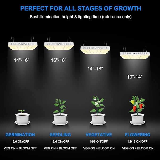 E4000 LED Grow Light, Full Spectrum for Indoor Plants, Daisy Chain, 3x4 Grow Tent, Built-in Silent Fan (320W Actual Power)