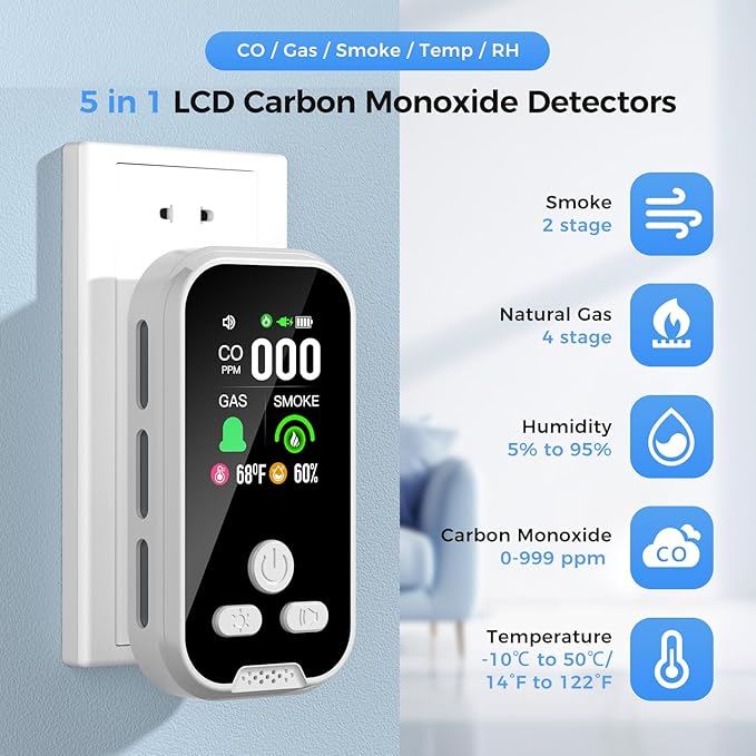 5-in-1 2 Packs Carbon Monoxide Detectors, Plug-in Smoke & Natural Gas Leak Detector and Carbon Monoxide Detectors, Battery Backup and HD Display for CO, Smoke, Gas, Temp, Humidity - Home & RV Use
