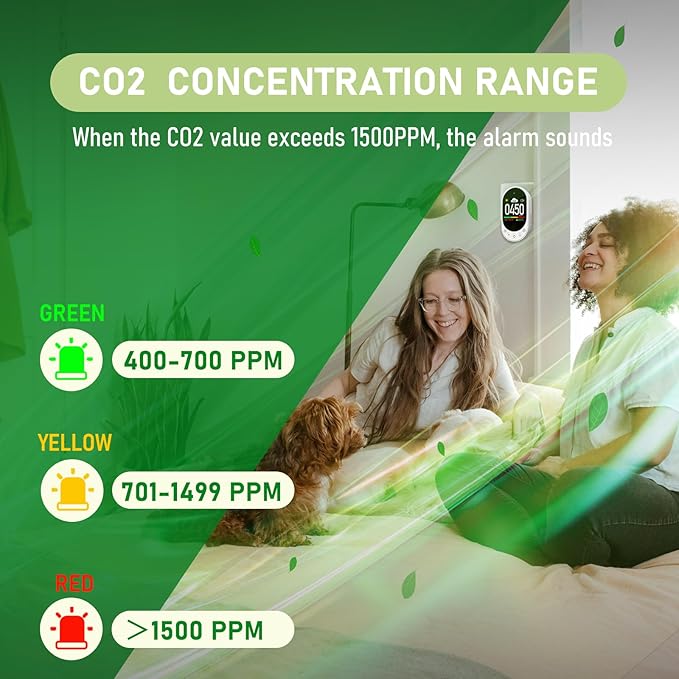 Upgraded Carbon Dioxide Detector Plug in Wall Design, 3 in 1 CO2 Detector(Temp, Humidity and CO2 Value), High Accuracy CO2 Meter with Alarm Function and Manual Calibration for Home RV 2Pack