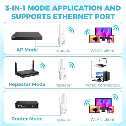 WiFi Range Extender Up to 12000 Sq.Ft Coverage, Up to 300Mbps with 4 High-Gain Antennas, 3-in-1 Mode with Ethernet Port, Easy Setup
