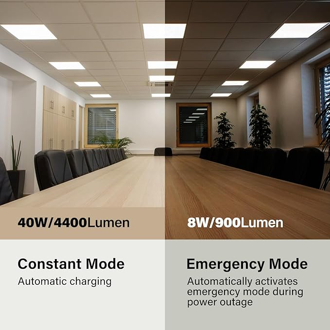 2 Pack 2x2 LED Flat Panel Light with Emergency Battery Backup, Up to 1.5H of Power Support at 8W Output, 0-10V Dimmable, 3000/4000/5000K and 20/30/40W Selectable, UL & ETL