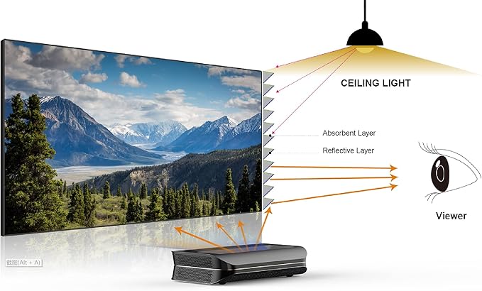 AWOL VISION, 120' Fixed Frame, Serriform ALR Projector Screen, 80% Picture Quality Improved, 95% Ceiling Light Rejecting, Cinematic Screen, Ultra Short Throw, 170° Viewing Angle