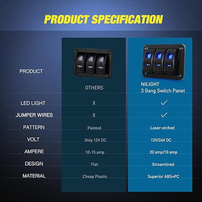 Nilight 90017C 3 Gang Aluminum Panel Toggle Dash 5 Pin On/Off Pre-Wired Rocker Switch Holder for Automotive Car Marine Boat, 2 Years Warranty,Blue