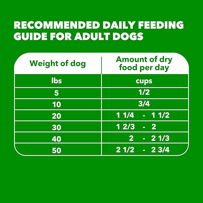 IAMS Proactive Health Adult Minichunks Dry Dog Food Chicken & Whole Grain Recipe, 5 lb. Bag