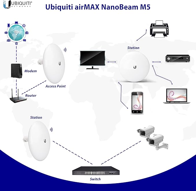 Tavora Wireless Bridge NBE-M5-16 Pre-Configured Bundle of 2, Point to Point Wi-Fi Bridge Outdoor, Plug and Play 150+ Mbps, 5 GHz, 15+ km Link Range