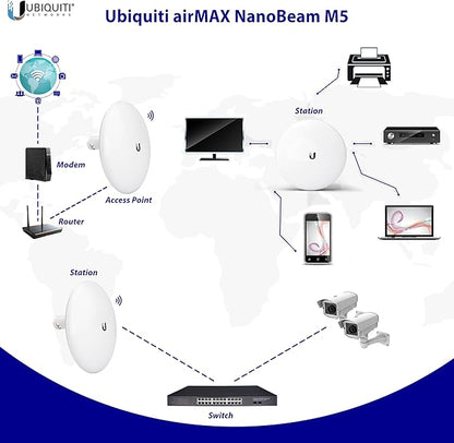 Tavora Wireless Bridge NBE-M5-16 Pre-Configured Bundle of 2, Point to Point Wi-Fi Bridge Outdoor, Plug and Play 150+ Mbps, 5 GHz, 15+ km Link Range