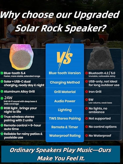Outdoor Rock Speaker Bluetooth Speakers 48 W Deep Bass (2 Pack) – 16 Hr Playtime, Bluetooth 5.4 TWS Stereo, Aluminum‑Alloy Mesh,IPX5 Waterproof Solar-Powered Speaker Perfect for Pool
