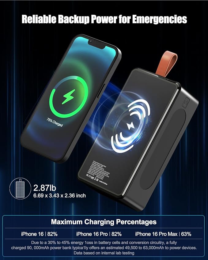 Power Bank 90000mAh High Capacity Battery Pack 35W Fast Charging - Wireless Solar Charger Power Bank for Camping, Travel, Emergencies, Tech Devices | 7-Port PD/USB-C, LED Flashlight