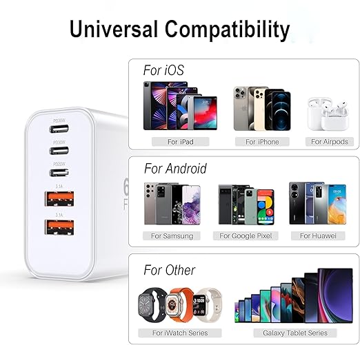 USB C Fast Charger Block, 2Pack 60W 5-Port Type C iPhone Charger Plug, Apple Fast Charging Block, 3 USB C+2 USB A PD & QC 3.0 Power Adapter Multi-port Cube Brick for iPhone 16/15/14/13/12/11/X/8, iPad