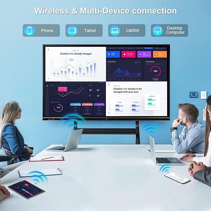 86" Smart Board - 4K UHD Interactive Whiteboard with Dual OS (Android/Windows), All-in-One Digital Electronic Whiteboard for Conference Rooms & Classrooms - Includes Wall Mount & Remote Control