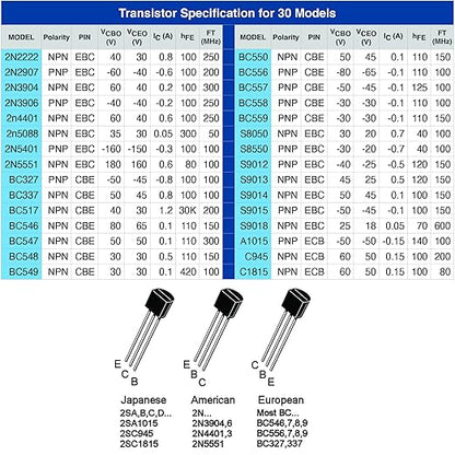 EEEEE 30 Kinds 1020pcs Assorted Type General Purpose TO92 Transistors PNP NPN Bipolar Power Transistor Assortment Kit with Individual Compartment