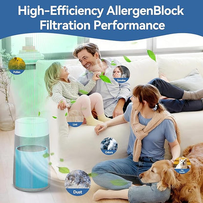 311i+ MAX AllergenBlock Replacement filter Compatible with Blue Pure 311i+ Max Air Purifier, H13 True HEPA with Activated Carbon Air Filter,Blue Pure F3MAX+, Not for 311i Max