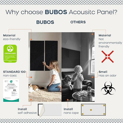BUBOS 4 PCS Acoustic Panels,23.6''x11.8''Fabric Soundproof Wall Panels,Self-adhesive Sound Absorbing Panels for Studios, Office, Home Theater,Fabric-Clad Matte Black