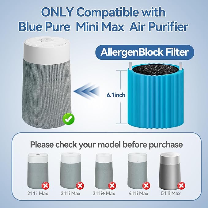 Mini MAX AllergenBlock Replacement filter Compatible with Blue Pure Mini Max Air Purifier, H13 True HEPA with Activated Carbon Air Filter,Blue Pure FMini