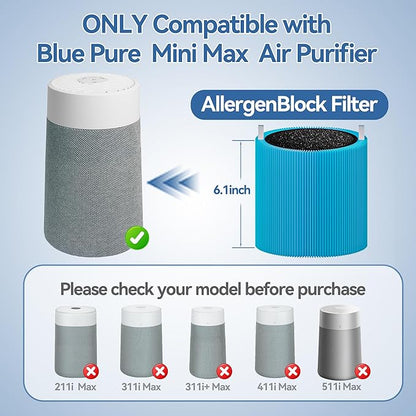 Mini MAX AllergenBlock Replacement filter Compatible with Blue Pure Mini Max Air Purifier, H13 True HEPA with Activated Carbon Air Filter,Blue Pure FMini
