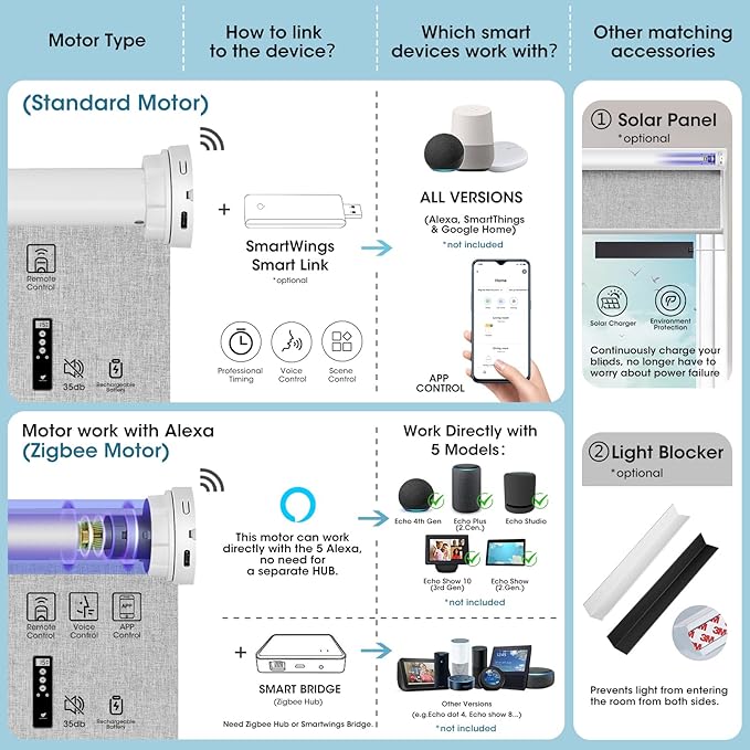 SmartWings Motorized Smart Blinds with Remote, Automatic Blackout Roller Shade Work with Alexa Homekit Thread Google Z-Wave, Electric Blind for Window, Custom Width Up to 110" W,Bouvardia Medium Grey