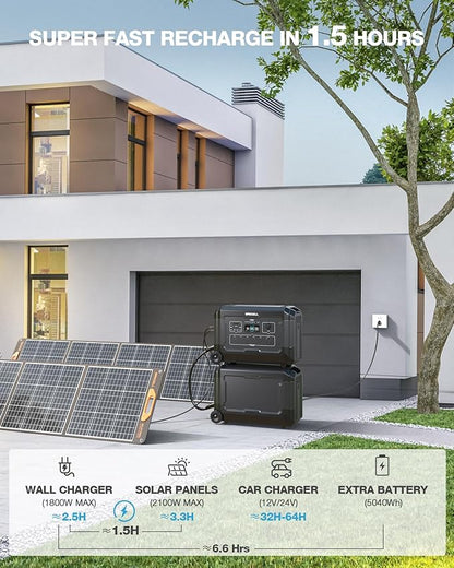 GRECELL-4000W Portable Power Station, 5040Wh Solar Generator with LiFePO4 Battery, 6 AC Outlets (7000W Peak), 1.5H Fast Charge, Expandable Emergency Power for Power Outage, RV Camping & Off-grid Use