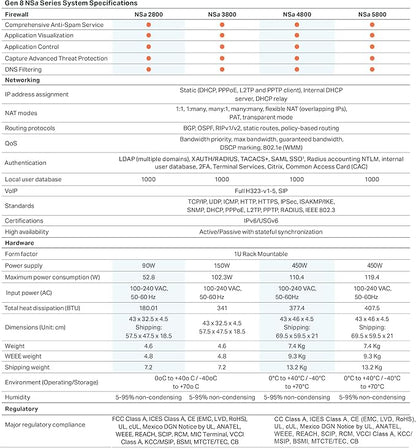 SonicWall NSa4800 High Availability (03-SSC-7039) | Redundant HA Unit for NSa4800 Firewall Synchronization | Next-Generation Firewall | Ideal for Seamless Failover and Network Resilience