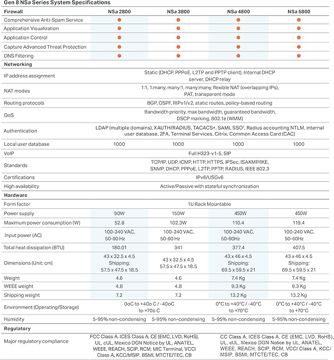 SonicWall NSa4800 - Secure Upgrade - 3-Year Advanced Edition with 1 Year CSE (03-SSC-7038) - Next-Generation Firewall - 6 Gbps Throughput, 3.5 Gbps Threat Prevention