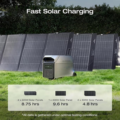 EF ECOFLOW DELTA 3 Ultra Plus Portable Power Station with 2X400W Solar Panel, 3072Wh LiFePO4 Battery, 3600W (7200W Surge) Output, Expandable to 11kWh, Reliable Home Battery Backup & Camping