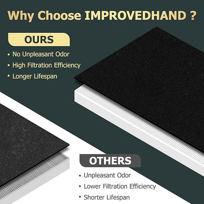Improvedhand AP-1512HH Replacement Filter for Coway Airmega AP1512HH AP-1512HH-FP AP-1518R AP-1519P, 2 Pack H13 True High Efficiency Filter, Replace Part # 3304899