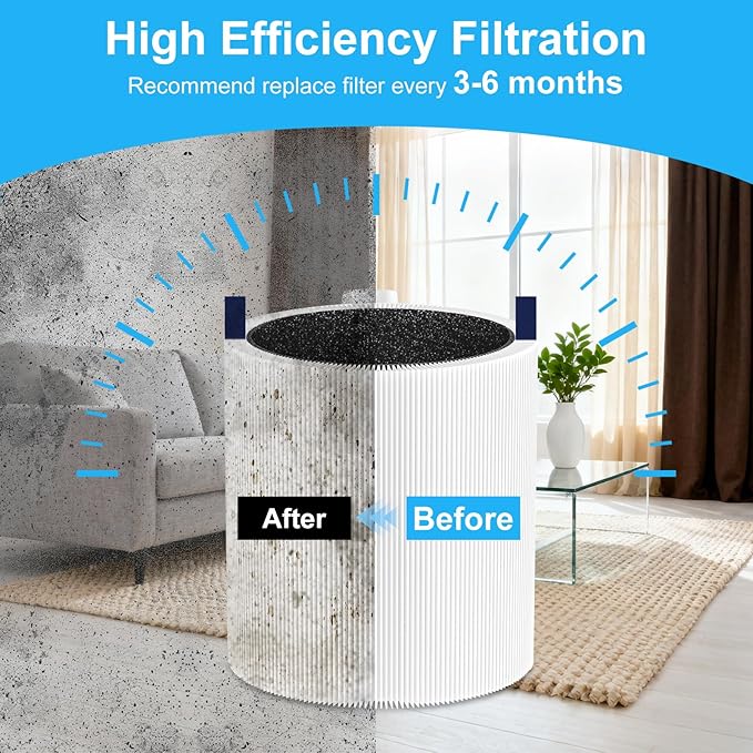 Blue Pure 511 Filter Replacement Compatible with Blueair Blue Pure 511, 2 Pack 511 Model Filter Particle and Activated Carbon Filter