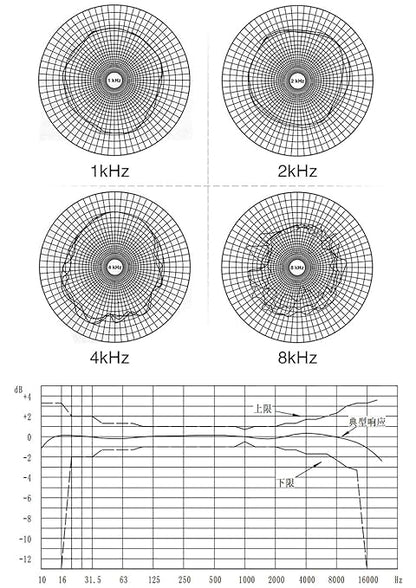 IP65 Noise Meter Sensor, Environmental Noise Online Monitoring Meter Noise Transmitter Decibel Detector Sound Level Meter 30-120DB (Output Signal 0-5V)