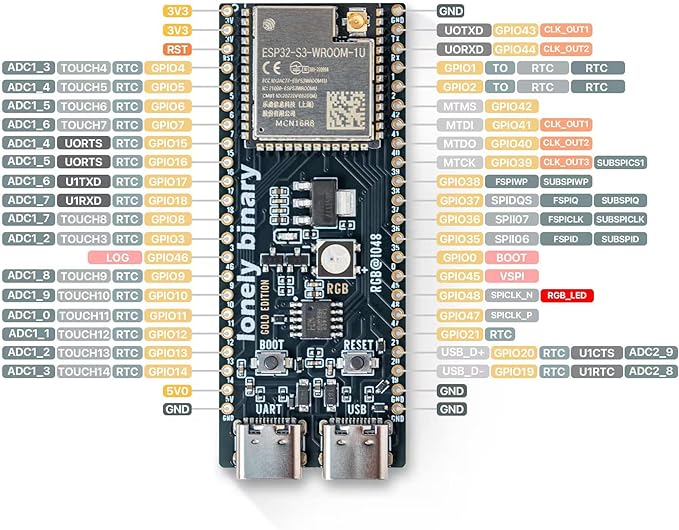 3-Pack ESP32-S3 Development Board Gold Edition - 16MB Flash, 8MB PSRAM IPEX, Dual Type-C - Compatible with Arduino IDE & ESP-IDF (3X N16R8 Dev Board with External Antenna)