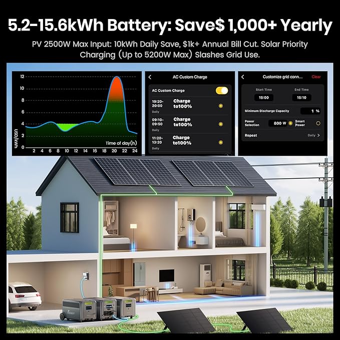 FOSSiBOT F7200 5222Wh Power Station, 120/240V 7200W AC Output, LiFePO4 Battery Expandable to 15666Wh, 2H Fast Charge, Portable Solar Generator for Home Backup Use, Emergency, Camping, RV