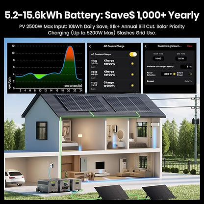 FOSSiBOT F7200 5222Wh Power Station, 120/240V 7200W AC Output, LiFePO4 Battery Expandable to 15666Wh, 2H Fast Charge, Portable Solar Generator for Home Backup Use, Emergency, Camping, RV