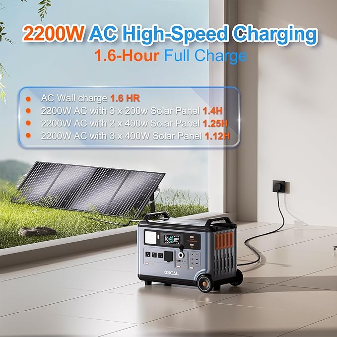 OSCAL 6000W Solar Generator with 4x400W Solar Panel,120V/240V Dual Voltage Power Station 3.6kWh Lifepo4 Battery Generator with 14 Outlets,2200W 1.96H Fast Charge,Promax6000 for Home Backup.