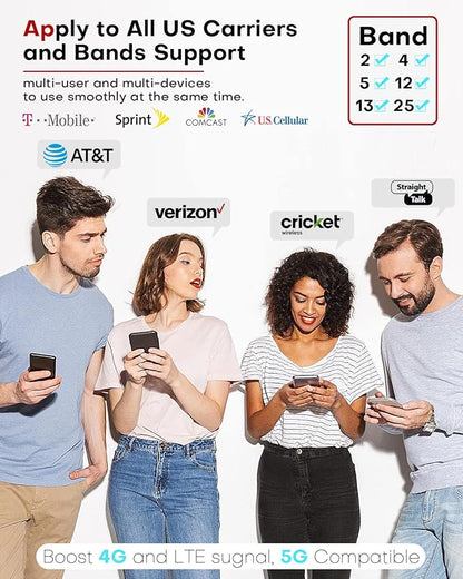 HiBoost Cell Phone Booster for Multiroom, Boost Cellular Signal up to 10,000 sq ft for All U.S. Carriers | Cell Phone Signal Boosters with 2 Inside Antennas Set for Homes & Offices 2-Story