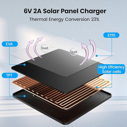 KJK 6W Solar Panel for Security Cameras – Solar Battery Charger with Micro USB & USB-C | IP66 Waterproof | 360° Adjustable Mount