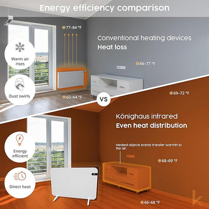 Könighaus 450W Smart Dual Space Heater – Wall heater and mobile use – WiFi App Control & Remote – Includes Towel Rack, Stand Feet & Mounting Kit – Color: White