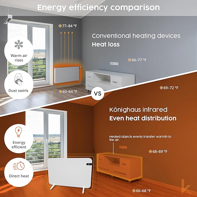 Könighaus 600W Smart Dual Space Heater – Wall heater and mobile use – WiFi App Control & Remote – Includes Towel Rack, Stand Feet & Mounting Kit – Color: White