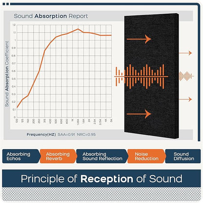 BUBOS 4 PCS Acoustic Panels,23.6''x11.8''Fabric Soundproof Wall Panels,Self-adhesive Sound Absorbing Panels for Studios, Office, Home Theater,Fabric-Clad Matte Black