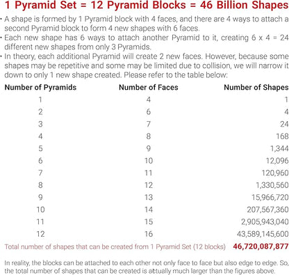 TOSY Magnet Pyramid Stone - 1 Cube Transforms into 1 Billion Shapes, 14 pcs (12 Puzzle pcs and 2 Spinners), 243 Magnets, Christmas Stocking Stuffers Gift for Kids, Creative Puzzle STEM Toy, 2-Pack