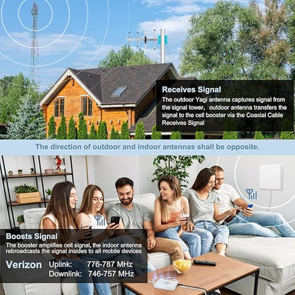 Verizon Cell Phone Signal Booster fro Home and Office | Boost 5G 4G LTE Data Band 13 for Verizon Carriers Up to 4000 Sq.ft | FCC Approved