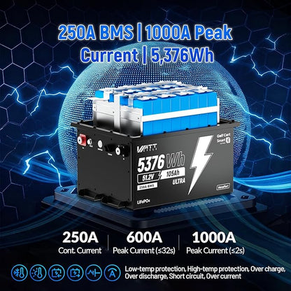 WattCycle 48V 105Ah Golf Cart Batteries 2 Pack, 48V Lithium Battery 250A BMS with 15A Charger, LiFePO4 Battery 15000+ Deep Cycles, IP65 Waterproof Marine Batteries, Built-in Bluetooth, Perfect for RV