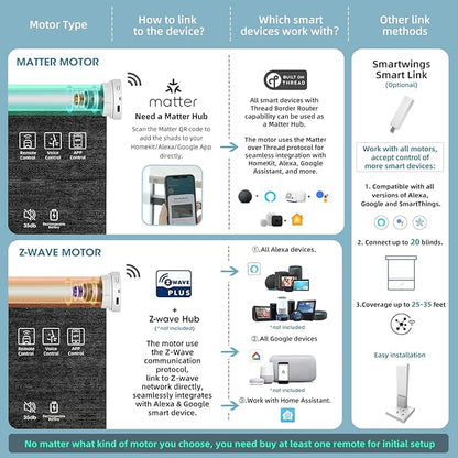 SmartWings Motorized Light Filtering Shades, 50% Blackout PVC Free Smart Blinds, Custom Size, Rechargeable Battery, Works with Matter/Apple HomeKit, Alexa, Thread/Zigbee, Remote Optional, 50% Black